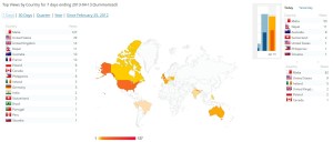 Two days and much ado about something :)