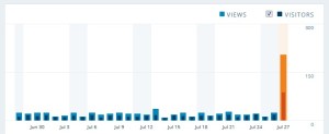 Our incredible blog stats!